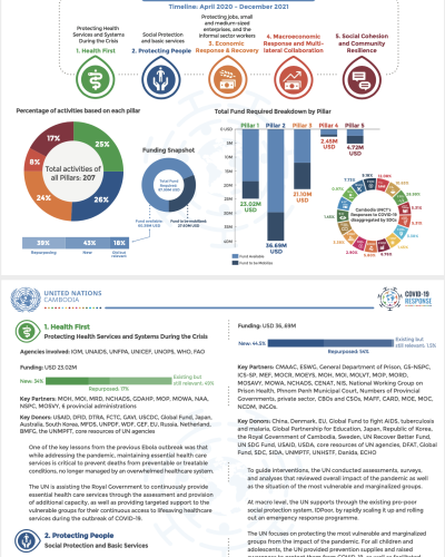 SERF Summary_Cover Page